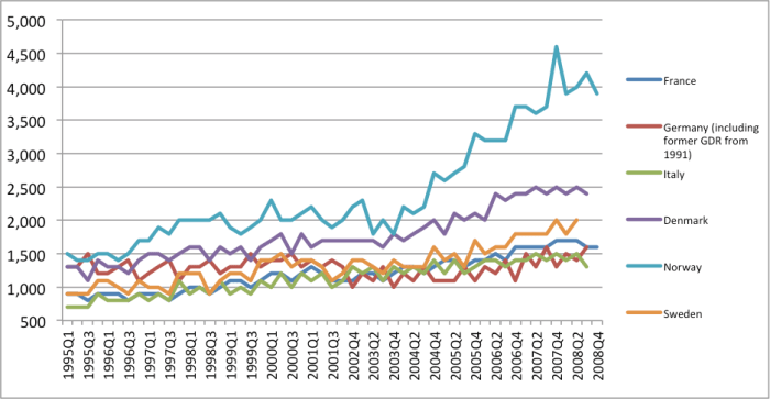 La non-crescita dei salari_produttività, investimenti, e confidence fairy.png