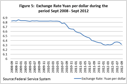 Recessione in Europa. I governi si rifiutano di intervenire. La domanda verrà dalla Cina_Figura5