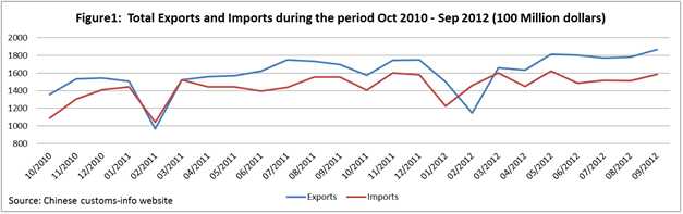 Recessione in Europa. I governi si rifiutano di intervenire. La domanda verrà dalla Cina_Figura1