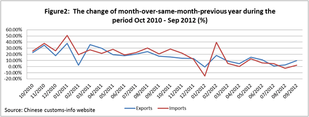 Recessione in Europa. I governi si rifiutano di intervenire. La domanda verrà dalla Cina_Figura2