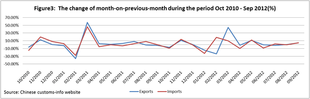 Recessione in Europa. I governi si rifiutano di intervenire. La domanda verrà dalla Cina_Figura3