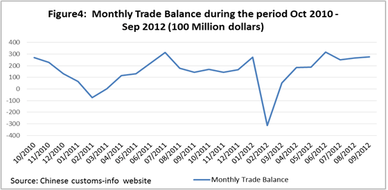Recessione in Europa. I governi si rifiutano di intervenire. La domanda verrà dalla Cina_Figura4