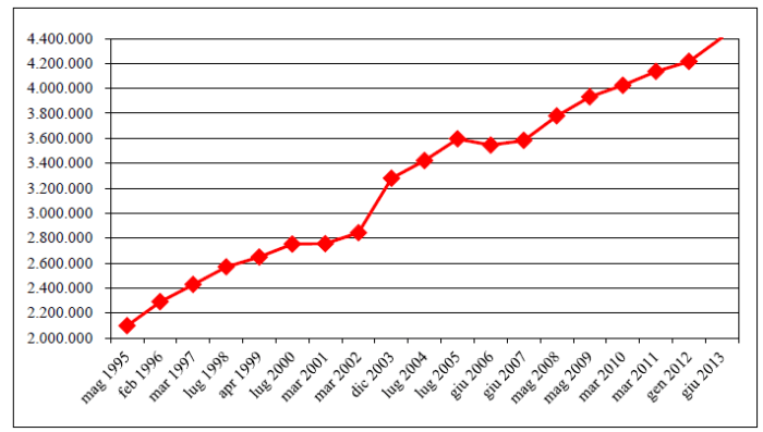2015 01 04 Fatto 7 - Figura 1