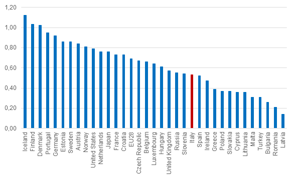 2015 01 21 Fatto 8 - Figura 1