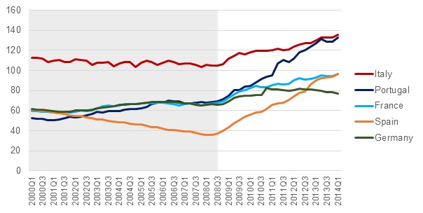 20150203 Fatto 9 - Figura 1