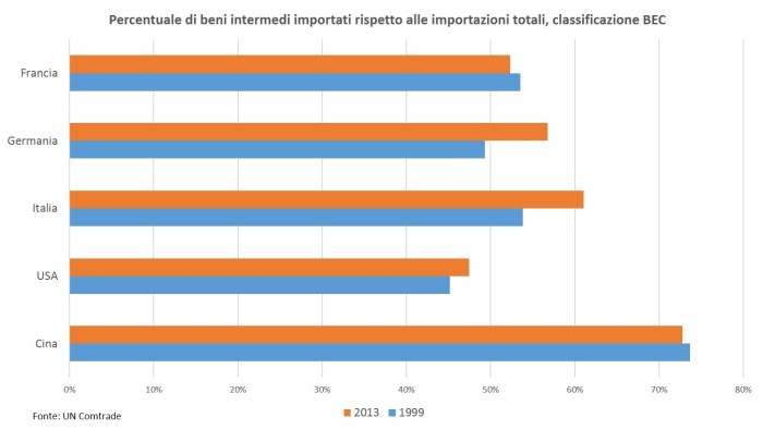 Quantitative easing, cambio euro-dollaro, esportazioni_figura2.jpg