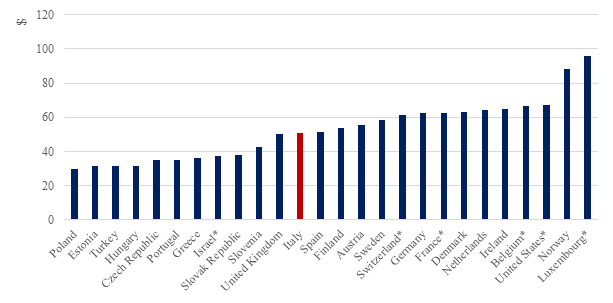 2015 08 10 Italia_Figura1
