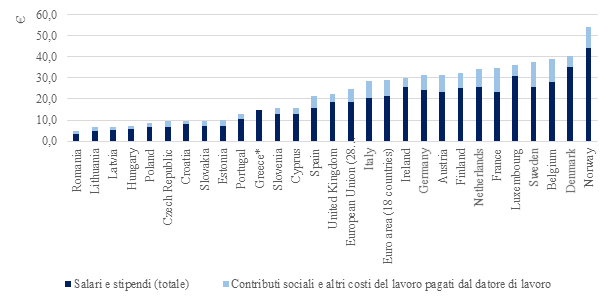 2015 08 10 Italia_Figura11.png