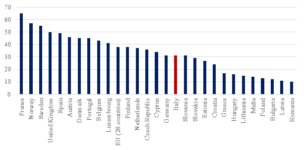 2015 08 10 Italia_Figura18