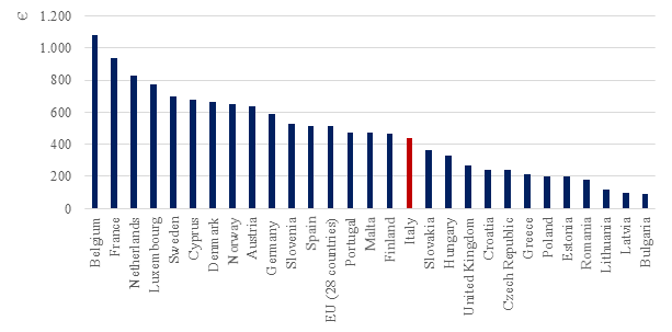2015 08 10 Italia_Figura19