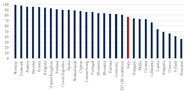 2015 08 10 Italia_Figura20b