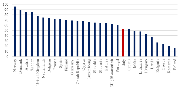 2015 08 10 Italia_Figura20c
