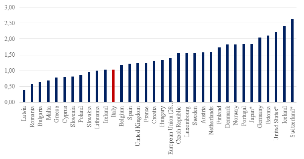 2015 08 10 Italia_Figura25.png