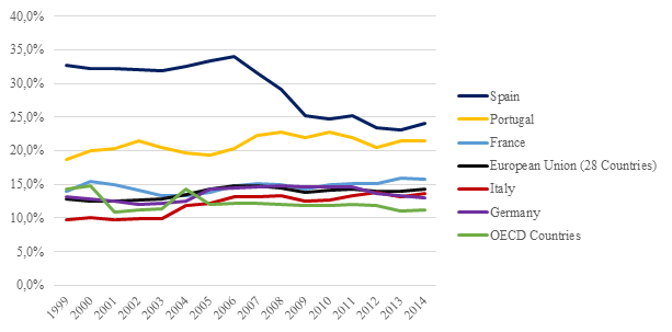 2015 08 10 Italia_Figura7