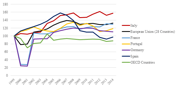 2015 08 10 Italia_Figura8