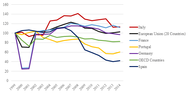 2015 08 10 Italia_Figura9bis