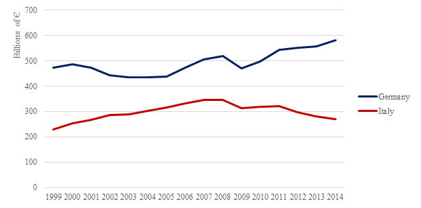 2015 10 05 Italy_Figura 10
