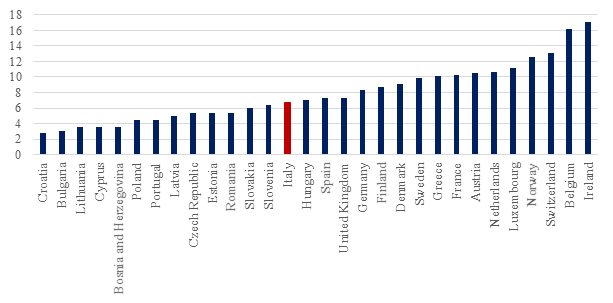2015 10 05 Italy_Figura 12