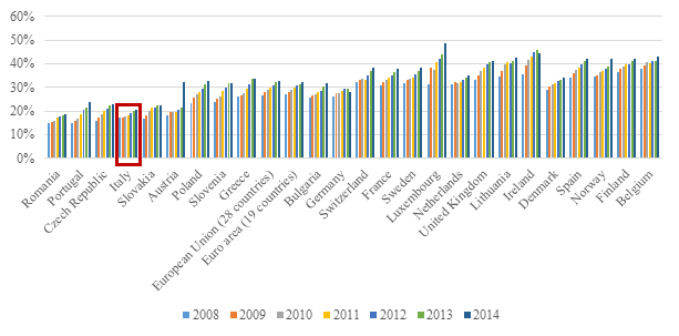 2015 10 05 Italy_Figura 13