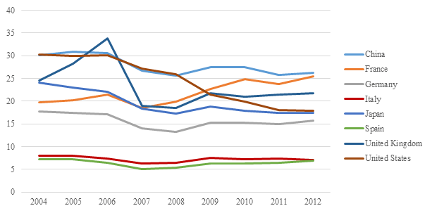 2015 10 05 Italy_Figura 14