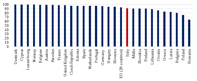 2015 10 05 Italy_Figura 18a