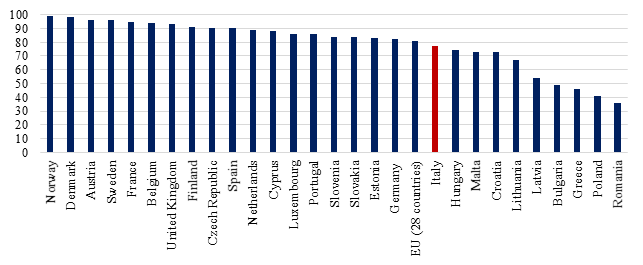 2015 10 05 Italy_Figura 18b
