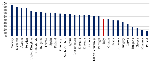 2015 10 05 Italy_Figura 18c