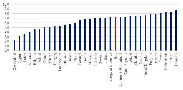 2015 10 05 Italy_Figura 28