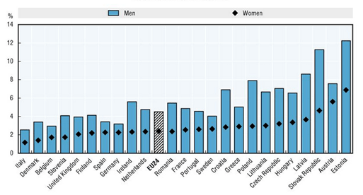 2015 10 05 Italy_Figura 31