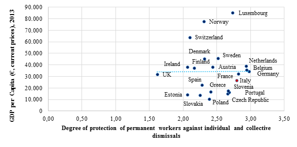 2015 10 05 Italy_Figura 6
