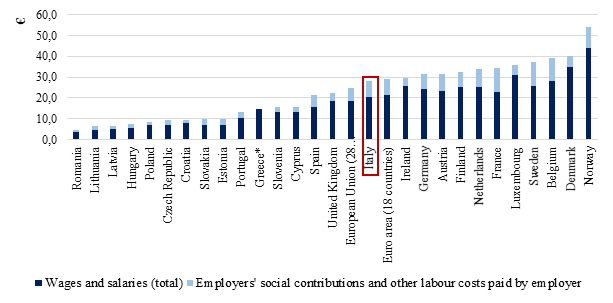 2015 10 05 Italy_Figura 9