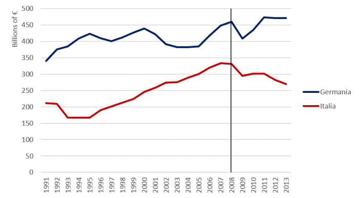 2014 12 07 Fatto 5 - Figura 1