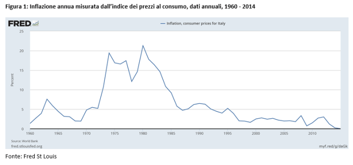 2017 03 28 Figura 1 - Inflazione